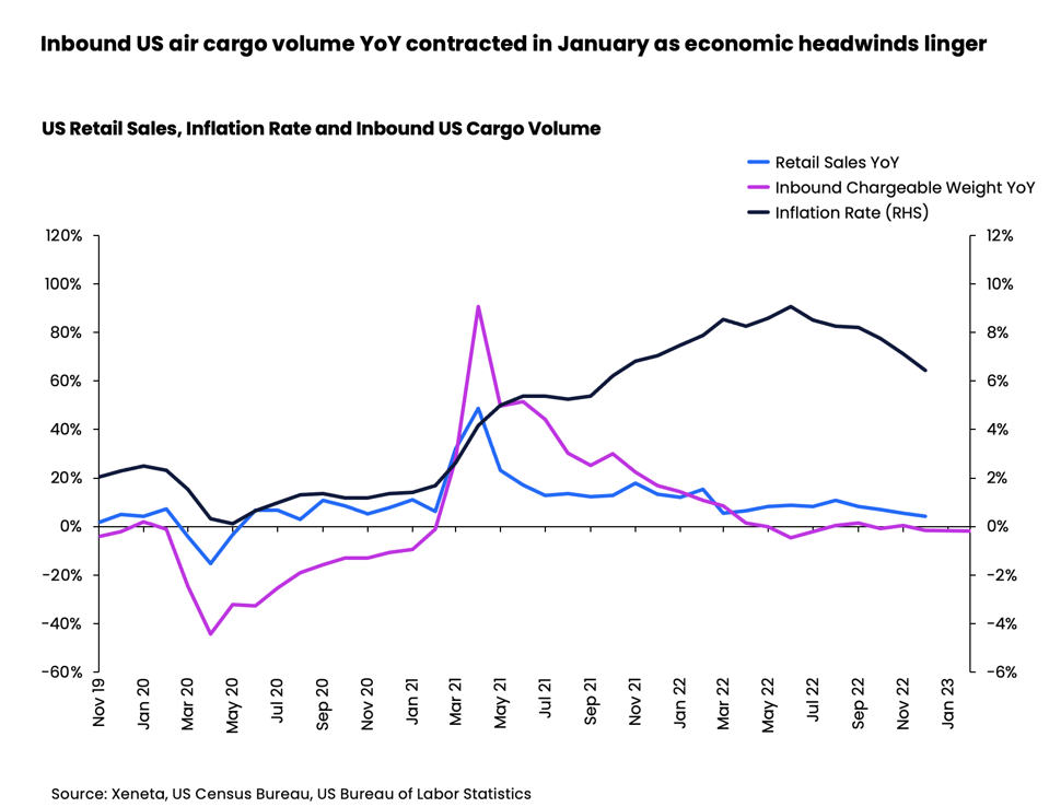 AIR FREIGHT RATE ALERT Westbound TransAtlantic Air Cargo Demand Up 6